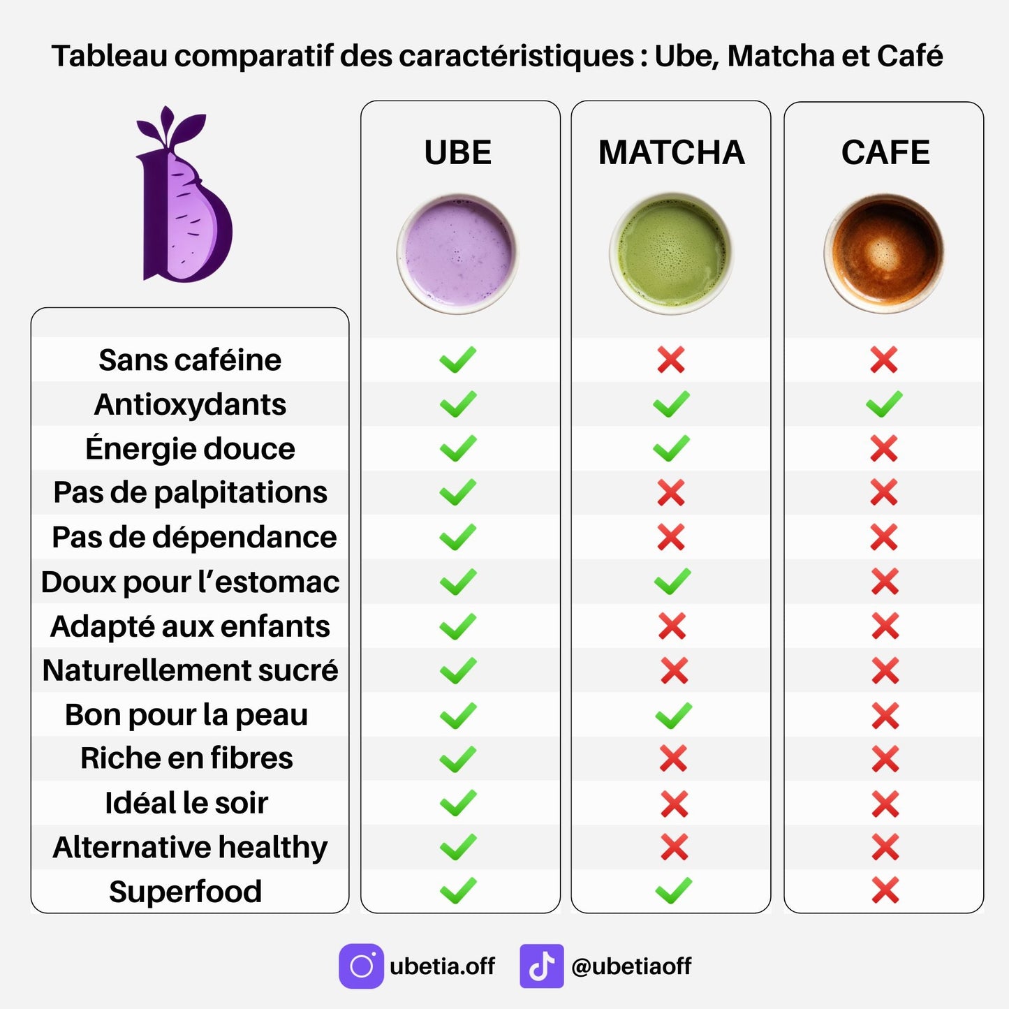 Ubetia® – Trio Découverte Ube Premium (Nature, Vanille & Fraise) - 3 x 50g - Ubetia